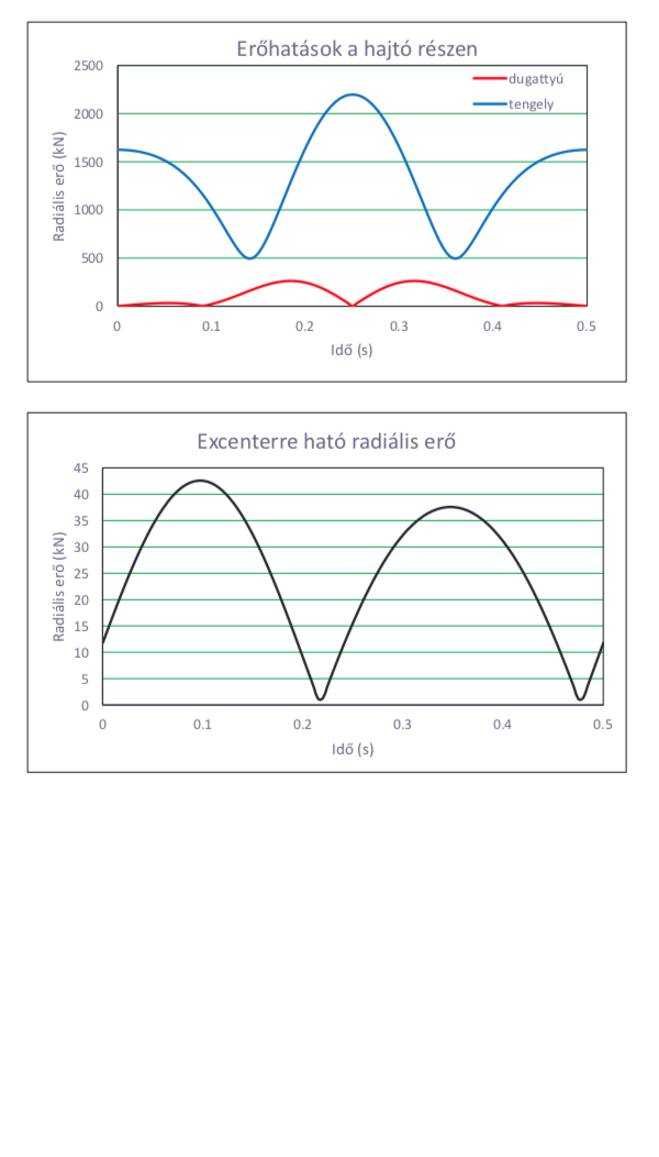 elvegzett feladatok 03