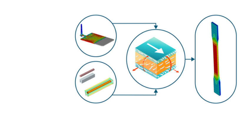 Tervezés mesterséges műanyagokkal-2