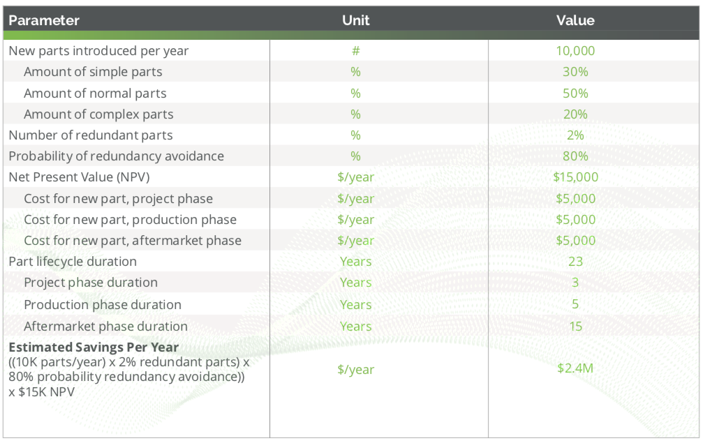 5 – milliók megtakarítása évente 1
