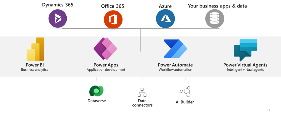 Azure és O365 környezetbe illeszkedő eszközkészlet
