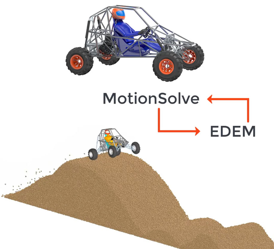 Altair EDEM szoftver használata a terepjáró járművek tervezésében 01