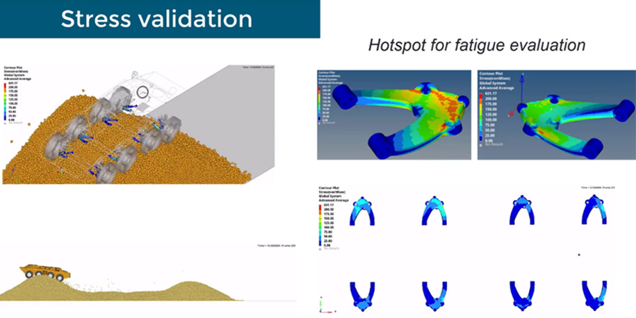 Altair EDEM szoftver használata a terepjáró járművek tervezésében 02