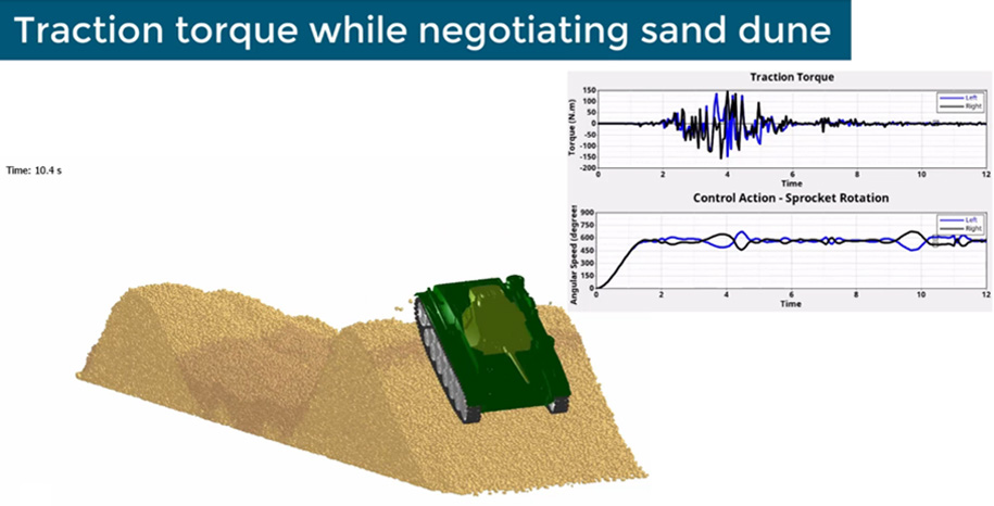 Altair EDEM szoftver használata a terepjáró járművek tervezésében 03