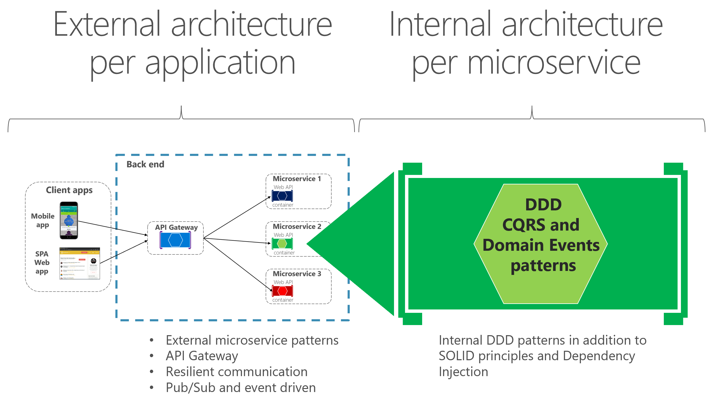 Új remény - Domain Driven Design, avagy bevezetés a modern alkamazásfejlesztési gyakorlatba 02