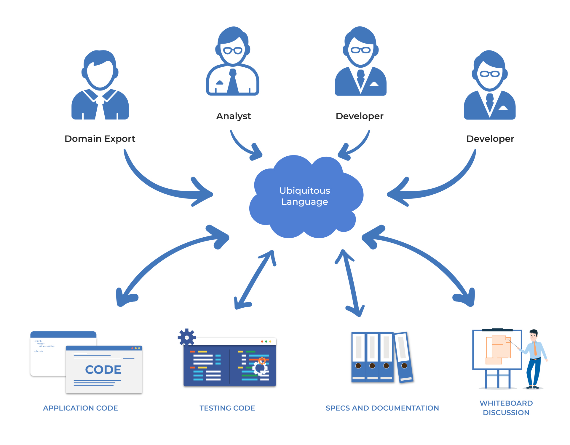 Új remény - Domain Driven Design, avagy bevezetés a modern alkamazásfejlesztési gyakorlatba